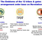 Emblems of 12 Tribes of Israel