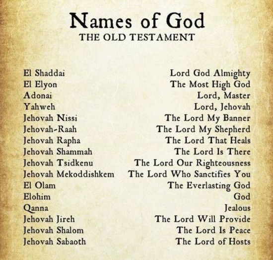 Hebrew Names