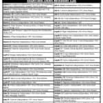 Independence DAY For AFRICAN Countries List