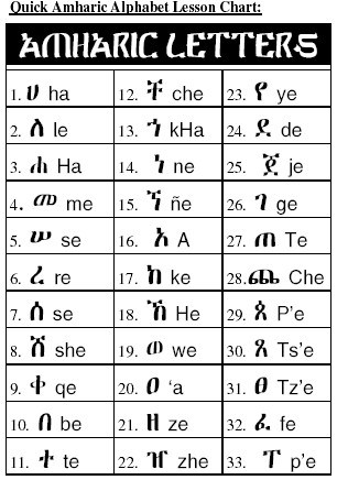 Quick Amharic Alphabet Lesson Chart – 33rd Degree