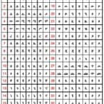 Quick Amharic Alphabet Vowels Lesson Chart
