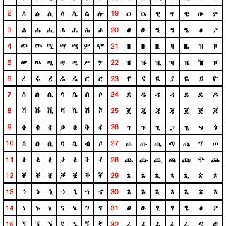 Quick Amharic Alphabet Vowels Lesson Chart