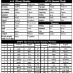Quick Amharic Vocab: Seasons, Months, Days & Numbers
