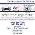 The Overview Outline of the Mishkan