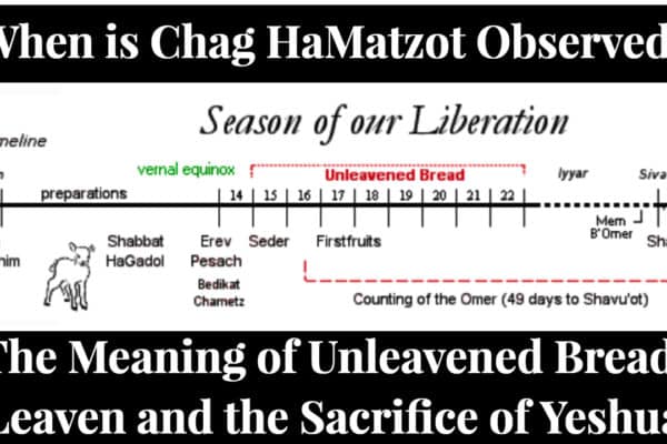 When is Chag HaMatzot Observed?