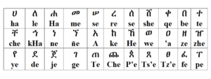 Amharic Alphabet - 33rd Degree