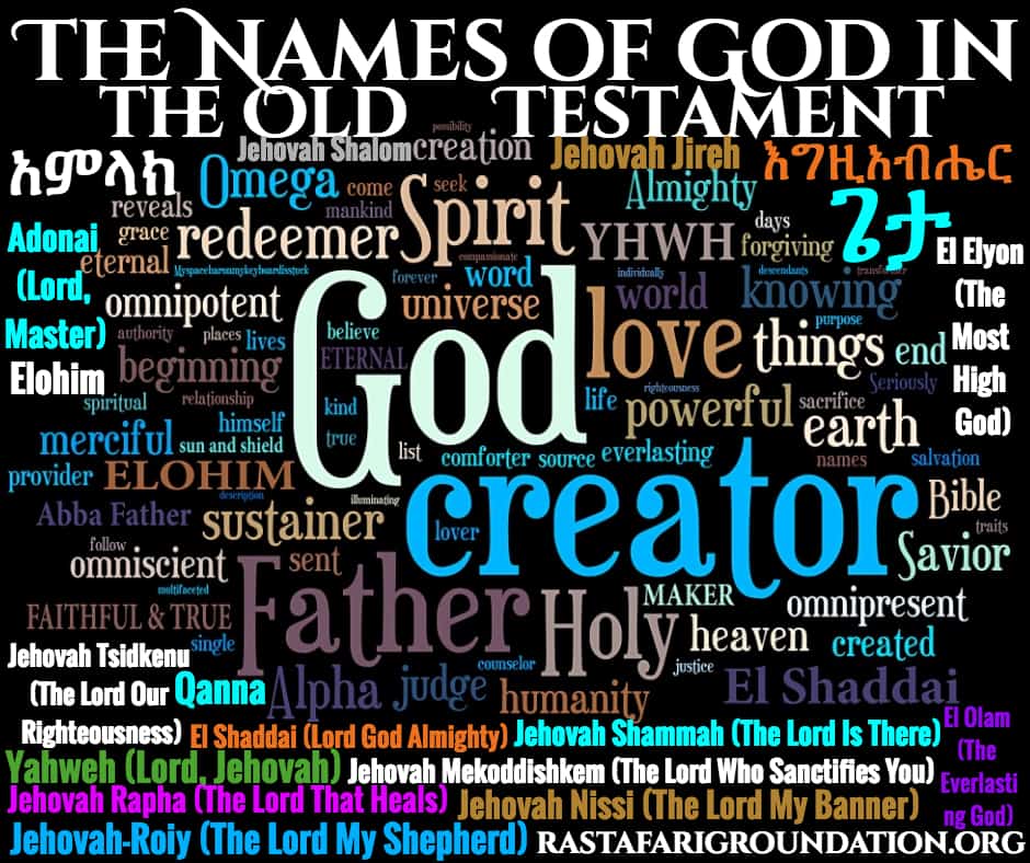 The Names of God in the Old Testament