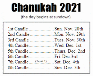 Chanukah - Hanukkah 2021 (5782)