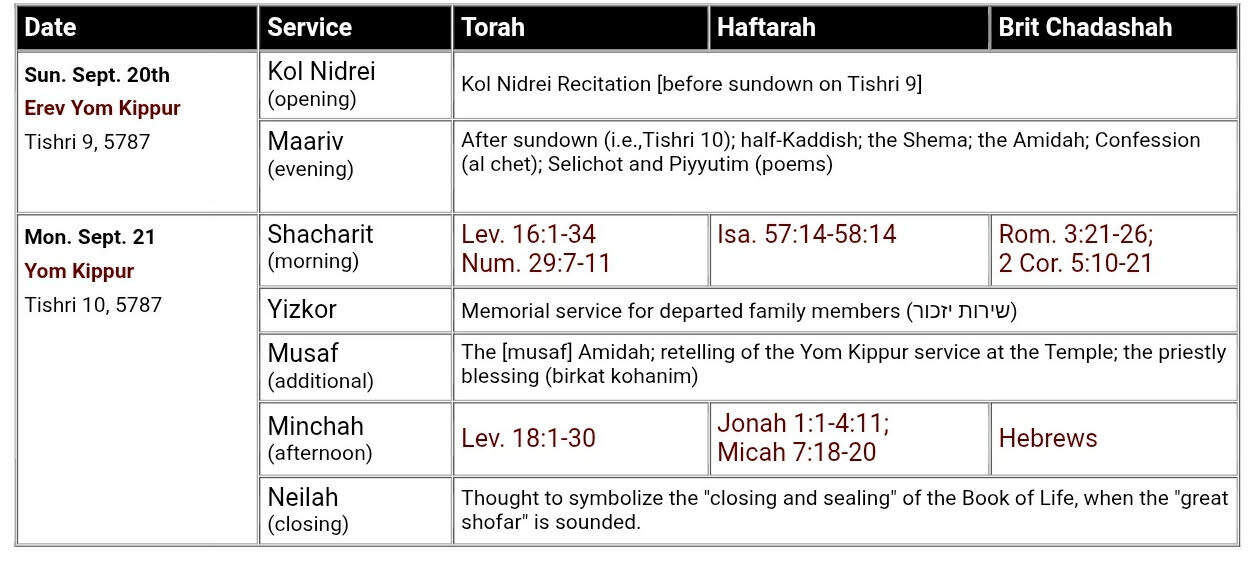 Yom kippurim Schedule 2026